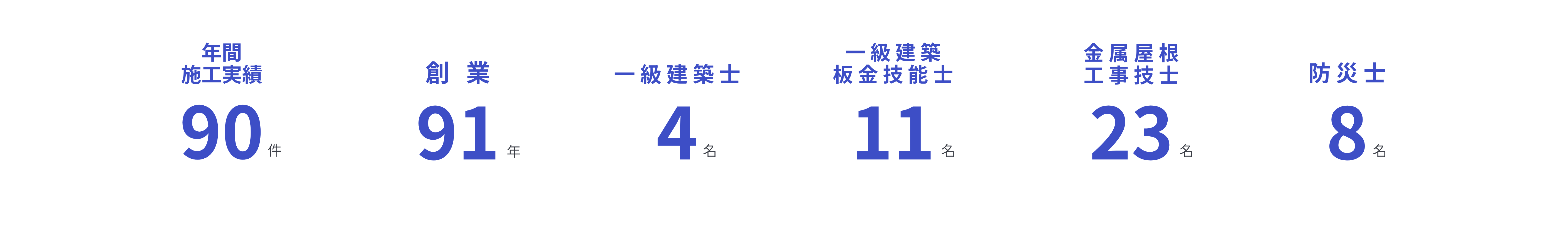 数字で見る川上板金