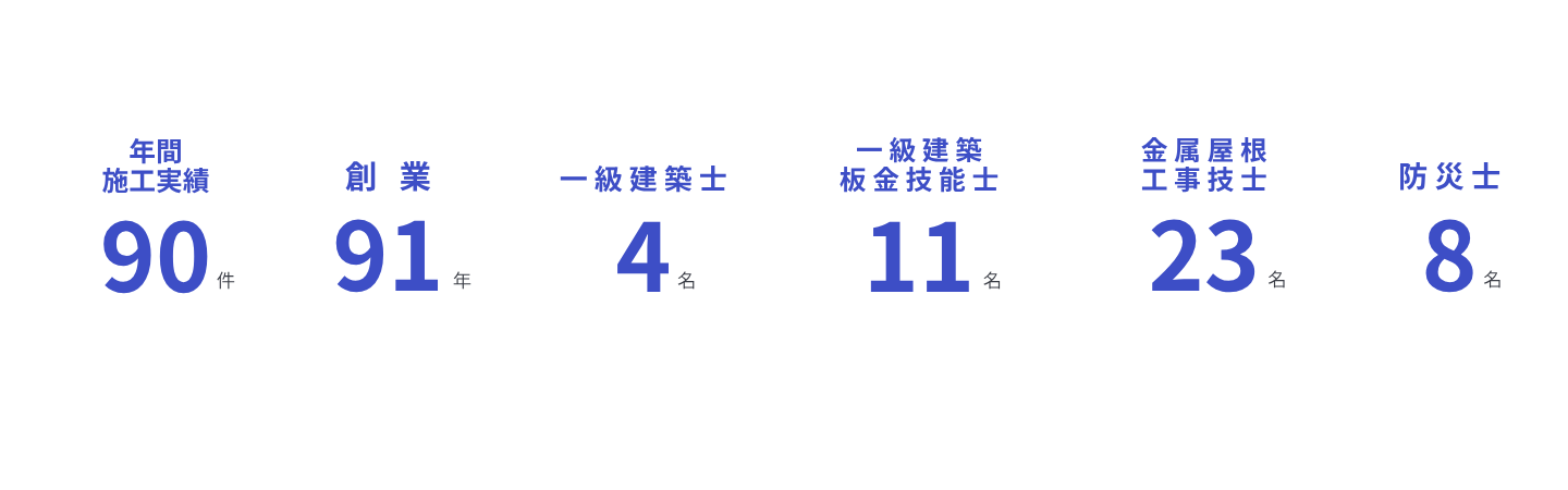 携帯用数字で見える川上板金