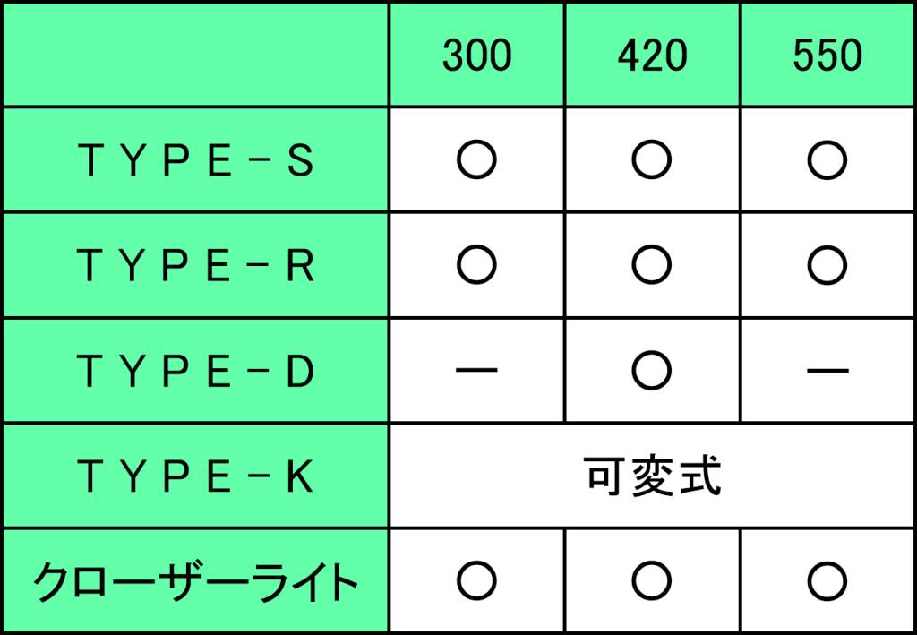 クローザーＺ適用スペック
